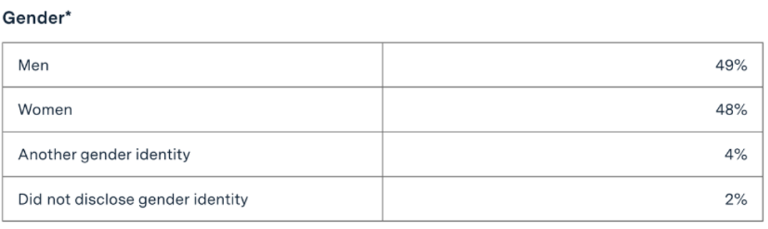 国际生录取率仅有2%！从麻省理工2027届新生数据看MIT的录取偏好  数据 第10张